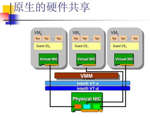 云計算中的網絡技術探析 虛擬化、SDN與網絡功能演進