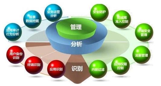 駕馭網(wǎng)絡(luò)技術(shù)，優(yōu)化員工管理的6大實用方法