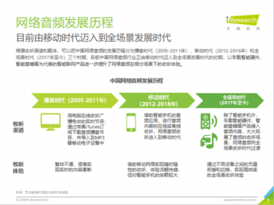 2018中國網絡音頻全場景發展研究報告 從播客時代、移動時代到全場景時代
