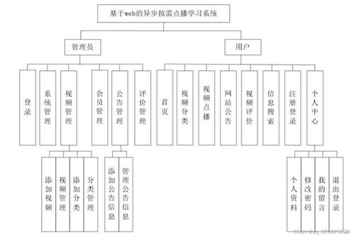 基于Web的異步按需點播學習系統設計與實現