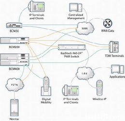 一站式電腦與數碼產品優惠服務指南