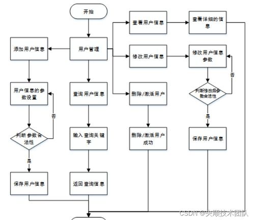 基于SpringBoot的市場攤位管理系統(tǒng)設計與實現(xiàn)