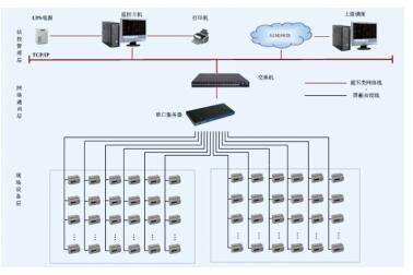 煙臺市檔案館能耗監測系統 Acrel 5000的智慧賦能與計算機系統服務實踐