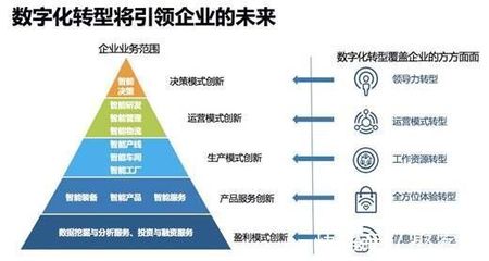 凱方企業(yè)家丨盤點(diǎn)吉林省五大互聯(lián)網(wǎng)品牌，助力企業(yè)數(shù)字化升級(jí)