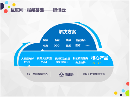 數(shù)博會(huì)首日亮點(diǎn) 騰訊云曾佳欣談“互聯(lián)網(wǎng)+”激發(fā)產(chǎn)業(yè)潛能